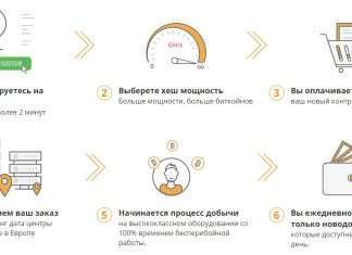 Повний огляд проекту Hashing24 (відгуки та рекомендації). Чому так вигідний хмарний майнінг?