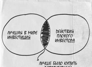 Як успішно торгувати бінарними опціонами