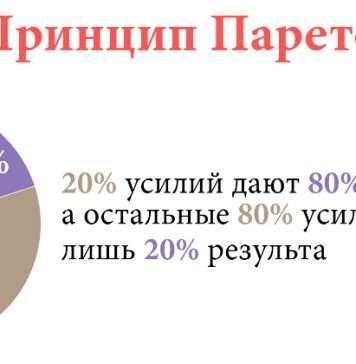 Принцип Парето. Як фокусуючись лише на 20% всіх дій, досягати 80% результату?