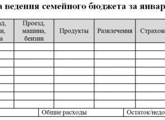 Як правильно вести сімейний бюджет?
