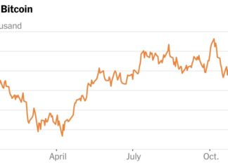 Захмарні ціни на біткойн не перемогли